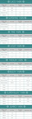 Knitting Needle Conversion Chart Allfreeknitting Com