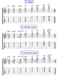 10 Experienced Free Guitar Scales Chart Pdf