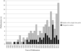 The Effects Of Stress On Physical Activity And Exercise Abstract Europe Pmc