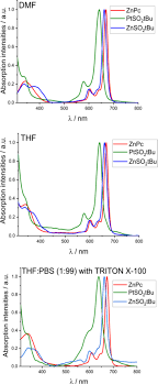 Synthesis, Photo-Characterizations, and Pre-Clinical Studies on Advanced  Cellular and Animal Models of Zinc(II) and Platinum(II)  Sulfonyl-Substituted Phthalocyanines for Enhanced Vascular-Targeted  Photodynamic Therapy | ACS Applied Materials & Interfaces
