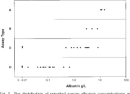 Figure 1 From Dimeric Inhibin A As A Marker For Down S Syndrome In Early Pregnancy Semantic Scholar