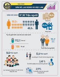 Thông báo số 7 về chuyến bay đưa. Infographic Dan Sá»' Lao Ä'á»™ng Va Viá»‡c Lam NÄƒm 2020 General Statistics Office Of Vietnam