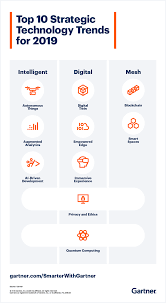 Gartner Top 10 Strategic Technology Trends For 2019