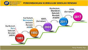 Kurikulum sejarah sekolah rendah(kssr)sjh 3103oleh : Kurikulum Standard Sekolah Rendah Ppt Download