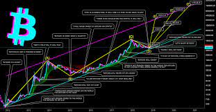 Every bitcoin halving always followed with a bull run. Bitcoin To 1 000 000 On Next Bull Run Cryptomaniac101 For Bitstamp Btcusd By Cryptomaniac101 Tradingview