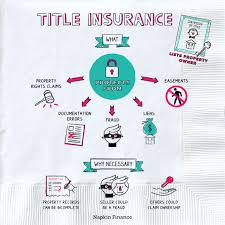 We did not find results for: What Is Title Insurance Napkin Finance Has The Answer