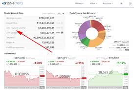 According to previous reports, the selloffs were more prominent in 2019 than ever before. Ripple Charts Update Payment Volume And Issued Value Xrp Ledger Blog