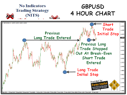 no indicators trading strategy nits weekly report 15 dec