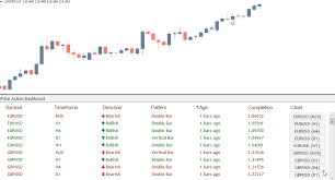 Yes, the scanner dashboard will be able to scan multiple pairs and time frame at the same time. Download Price Action Dashboard Indicator Scans All Currency Pairs