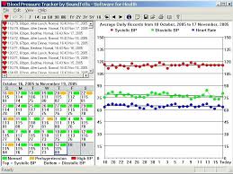 Blood Pressure Excel Template Freeleter Me