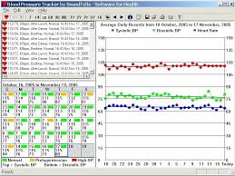 Blood Pressure Excel Template Freeleter Me