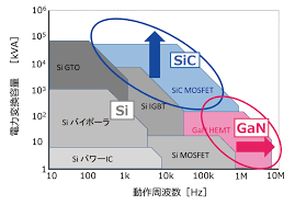 パワーエレクトロニクス分野の 技術戦略策定に向けて