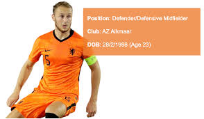 To our knowledge these findings have not been explored for prostate cancer specific mortality. Euro U21 Championships 8 Players To Watch Westreamfm