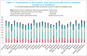 For example, by broad sectors such as. Statistical Insights Small Medium And Vulnerable Oecd