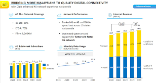 Speedtestpro allows you to quickly and easily measure the speed of your internet connection. Digi Claims 1 Or 2 Speedtest Ranking Across Malaysia 3q19