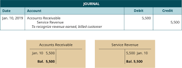 Learn vocabulary, terms and more with flashcards, games and other study tools. Use Journal Entries To Record Transactions And Post To T Accounts Principles Of Accounting Volume 1 Financial Accounting