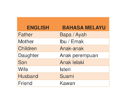 Ya rasulullah, ajarkanlah aku doa. Mak Saudara In English Asian Drama Watch Drama Asian Online For Free Releases In Korean Taiwanese Hong Kong Thailand And Chinese With English Subtitles On Dramacool