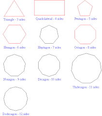 Polygons