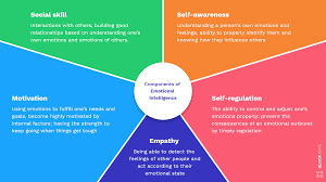 Check spelling or type a new query. How To Use Emotional Intelligence For Email Marketing Success Glockapps