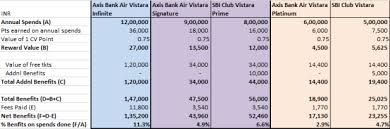 We did not find results for: Air Vistara Credit Cards Detailed Comparison Credit Cardz