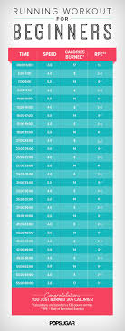 The Perfect Printable Workout For New Runners Treadmill Workouts Workout Posters Fun Workouts