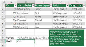 Maybe you would like to learn more about one of these? Vlookup Fungsi Vlookup Dukungan Office