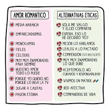 Resultado De Imagen De Mitos Amor Romantico Amor Romantico Psicologia Del Amor Temas De Psicologia