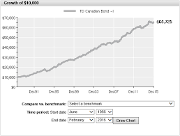 Td Mutual Funds Tools Deception By Incompetence Page 2