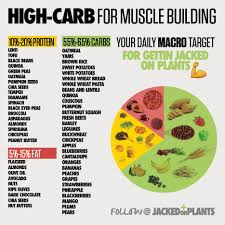 Oct 02, 2019 · the amount of complex carbs you eat depends on your body composition goals. These High Carb Is For Muscle Building Food To Gain Muscle Eating To Gain Muscle Muscle Gain Meal Plan