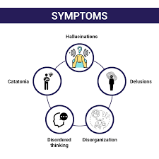 Schizophrenia, on the other hand, is characterized by auditory and visual hallucinations, amnesia, and general misperceptions of reality—none of which have anything to do with changing. Tms For Psychosis Halting Hallucinations And Delusions At Once