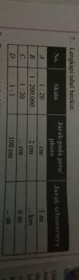 Check spelling or type a new query. 1 Bisa Bisa Tentukan Nilai Yang Belum Diketahui Supaya Setiap Pernyataan Berikut Benar A 6 Brainly Co Id