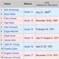 What Happened On December 14 Major News Events That Occurred 14th December This Day In History
