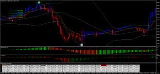 Pin On Forex Trading