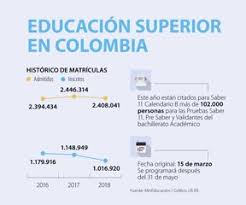 Practicando con nuestro simulacro icfes puedes ser más eficaz en la solución de cada pregunta y al mismo tiempo aumentar el desempeño durante la prueba. Las Universidades Del Pais Cambian Su Proceso De Admision Sin Las Pruebas Saber