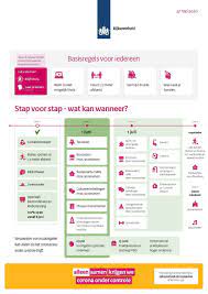 De hieronder vermelde corona maatregelen voor frankrijk worden regelmatig bijgewerkt. Persconferentie Coronavirus Zomervakantie 2020 In Eenvoudige Taal Rijksoverheid Nl
