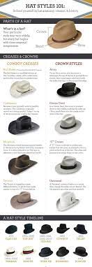 Pin By Jd Rackunowis On Stylish 2015 Hat Fashion Cowboy Hat Styles Mens Hats Fashion