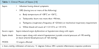 Table 1 From Sepsis And Septic Shock Current Treatment Strategies And New Approaches Semantic Scholar