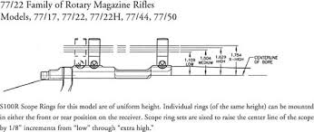 ruger ring chart related keywords suggestions ruger ring