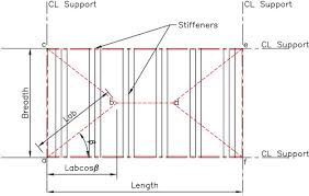 Assessment Of Flat Deck Metallic Plates Yield Line And