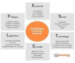 Analyse Pestel Actinnovation Nouvelles Technologies Et Innovationsactinnovation Nouvelles Technologies Et Innovations