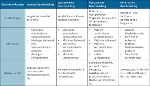 Zum beispiel wird ein rohstoff, welcher eingekauft und im. Kennzahlen In Der Produktion Springerlink