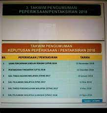 Kami akan mengemaskini maklumat mengenai hal ini di sini. Tarikh Result Upsr 2018 Semakan Keputusan Upsr 2019 Secara Online Dan Sms Terbuka Pada Murid Tahun 5 6 Gbisagpake