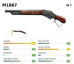 It is a popular mobile console game where game players drop into a battle front with one conqueror emerging triumphant. Free Fire 3 Best Shotguns In October 2020