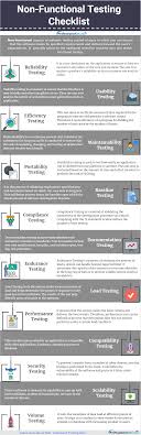 Non Functional Testing Checklist Functional Testing Software Testing Management Skills