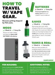 There are many batteries types that are available in the market for vaping, but i always prefer to buy lg 18650 20a 3000mah that is one of the best battery for enjoying the vaping. Traveling By Airplane With Vape Gear Tsa Rules Zb Vape School