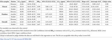 Image result for Euclasta condylotricha