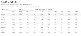 what is the most accurate formula for estimating 1rm quora