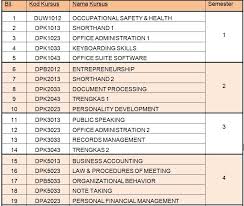 Check spelling or type a new query. Diploma Kewangan Dan Perbankan
