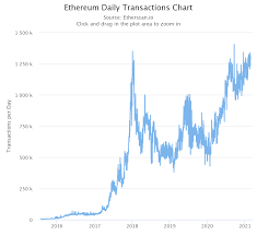 Jun 25, 2019 · ethereum's difficulty bomb is a deterrent for miners, who may opt to continue with pow even after the blockchain as of today, ethereum price is dropping again, currently once again. Ethereum Below 1 300 Here S Why It S Possible Coingenius Hosts Virtual Crypto Event