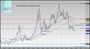 us soybeans weekly review january futures hit 6 year lows